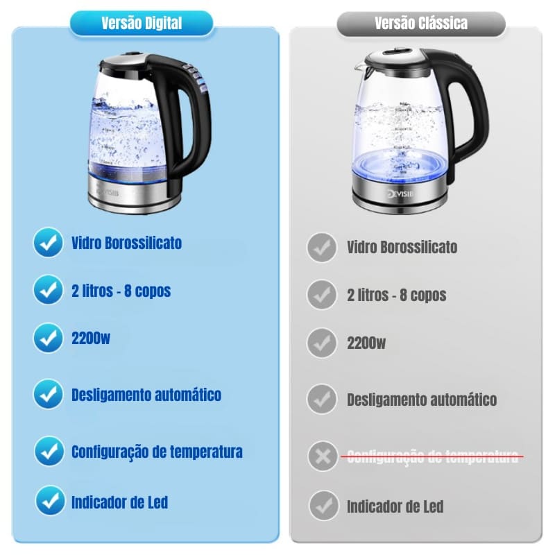 Chaleira Elétrica 2L Borossilicato 110v/220v Casa & Coza